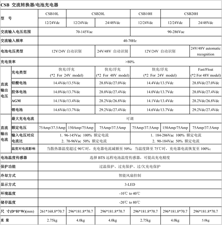 CSB 交流轉換器.png