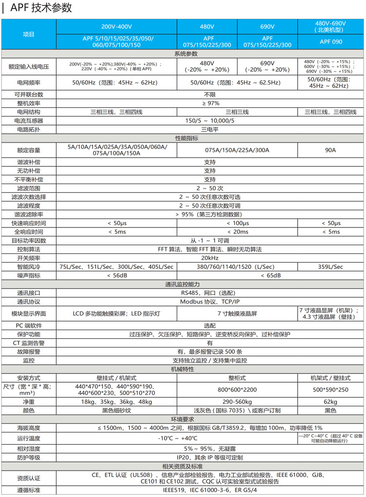 10-APF技術參數 副本.jpg
