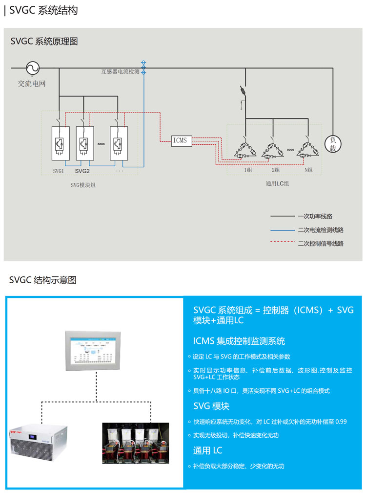 26-SVGC系統結構 副本.jpg